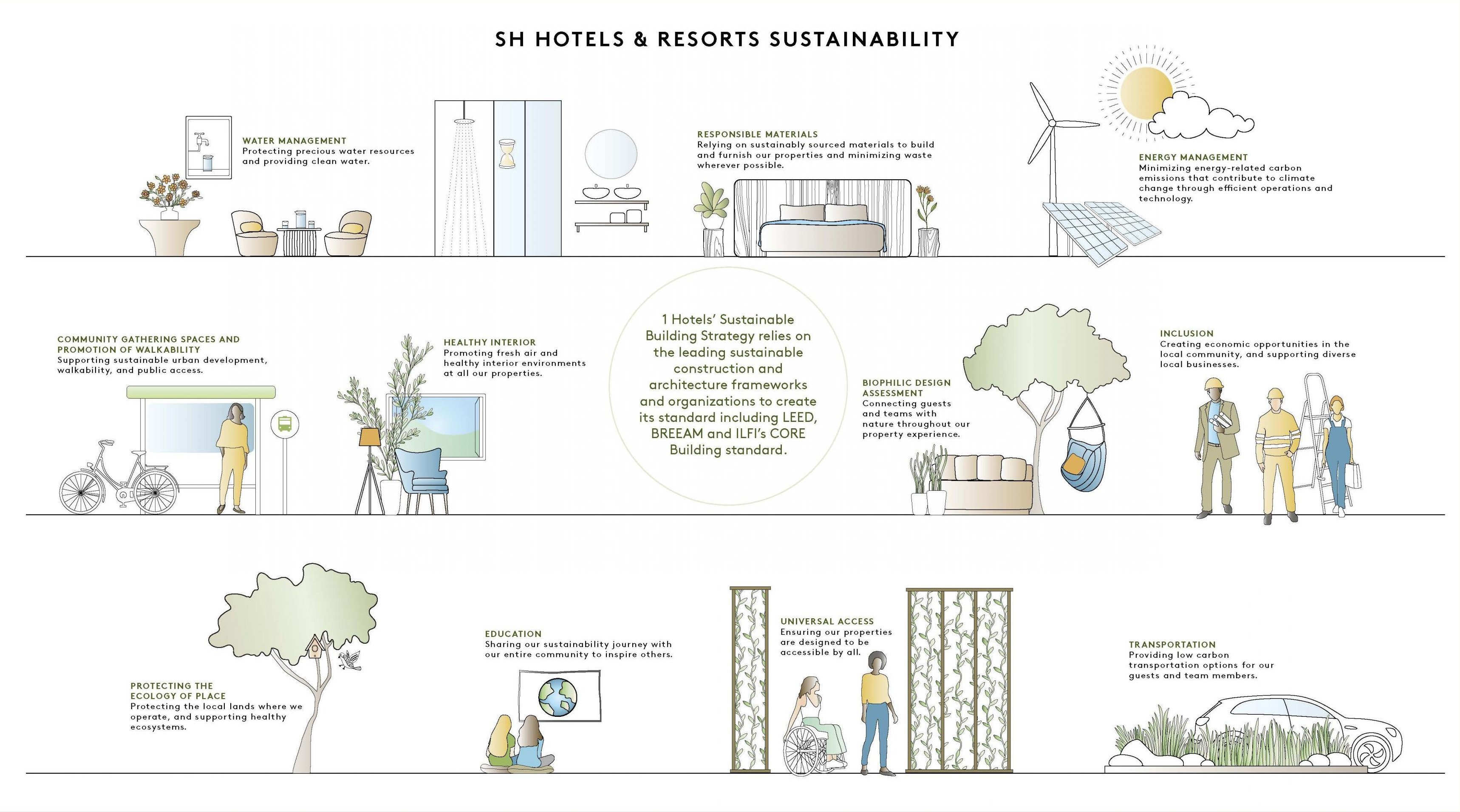 Sustainability Standards Infographic